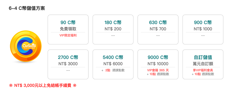 C幣儲值方案一覽表